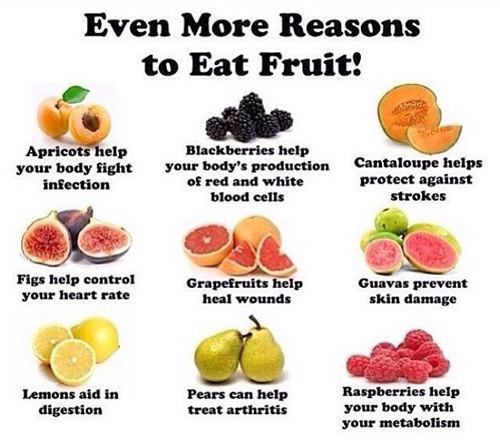 the reason to eat fruit